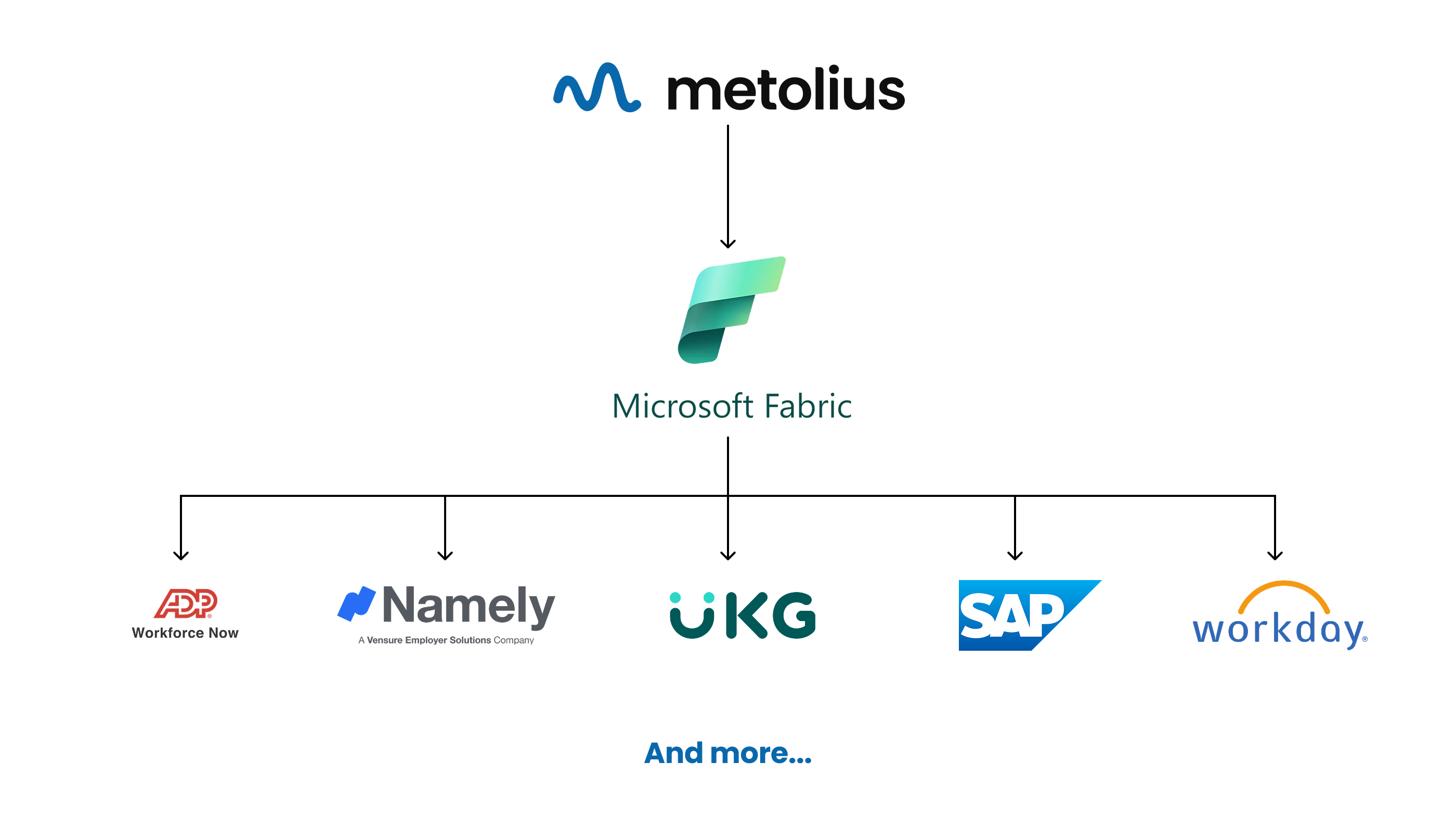 And We Are Enterprise Ready