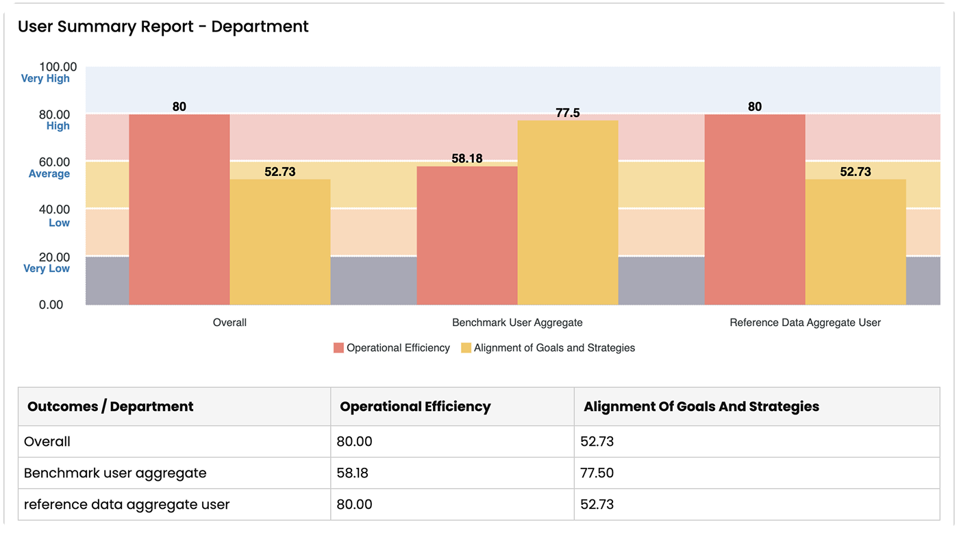 Response Segmentation