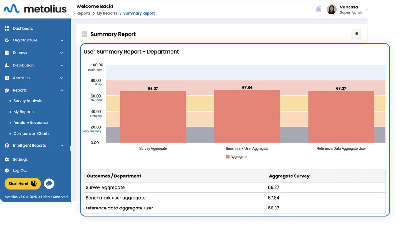 turn-employee-responses-into-hr-strategy