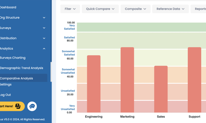 Metolius Dashboard